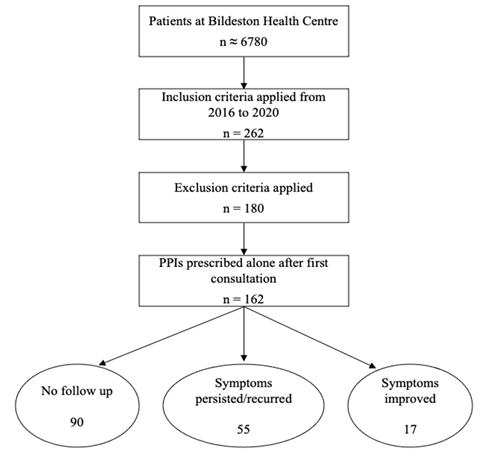 Quality-Primary-Care-Flowchart